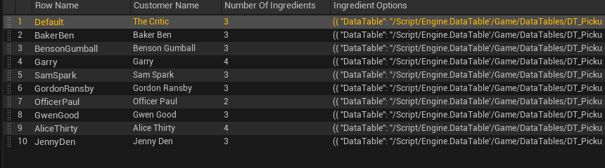 Table with customer data