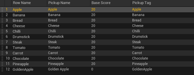 Table with ingredient data